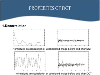 PROPERTIES OF DCT
1.Decorrelation
Normalized autocorrelation of uncorrelated image before and after DCT
Normalized autocorrelation of correlated image before and after DCT
 