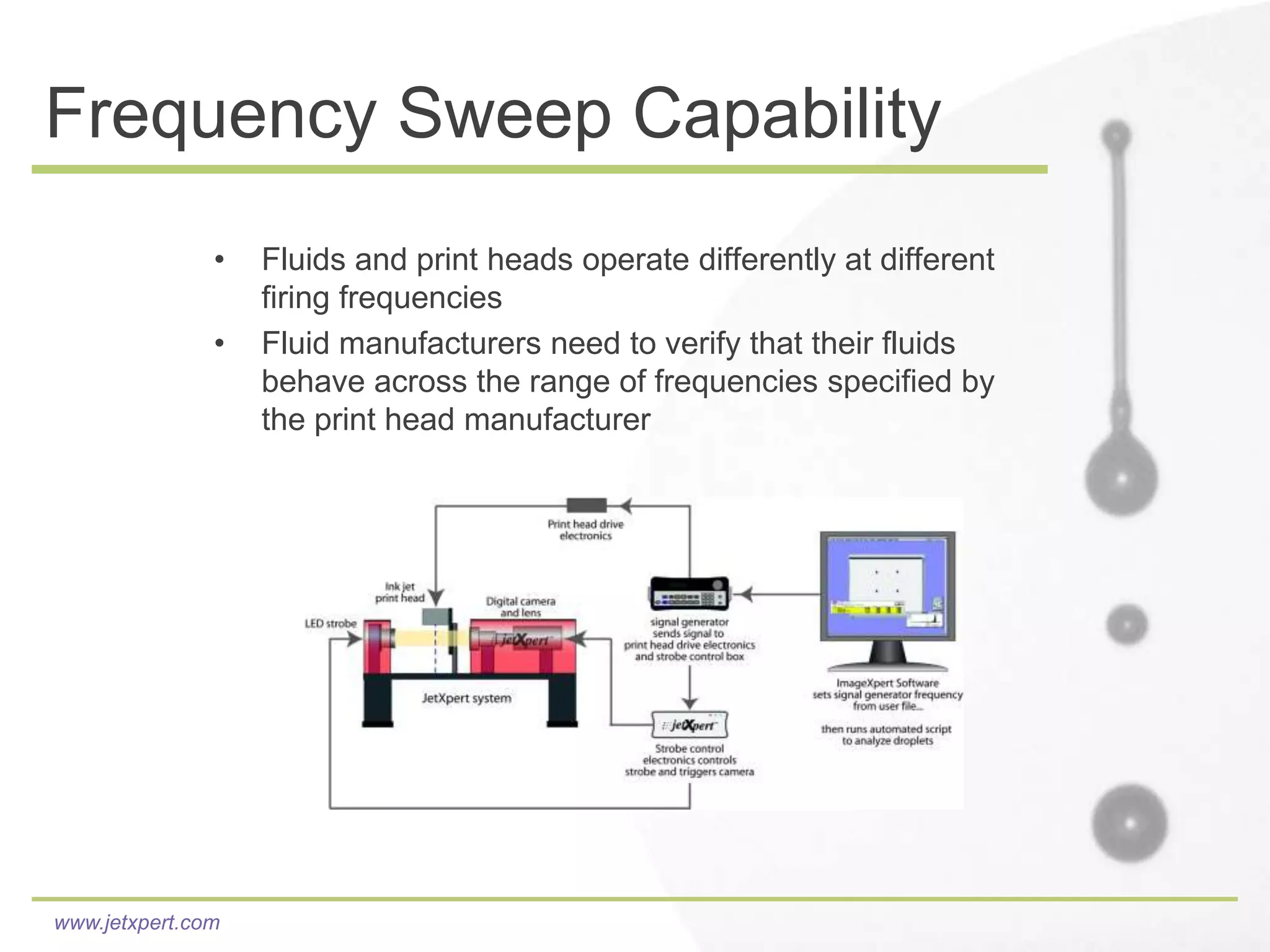 Frequency Sweep Capability
               •   Fluids and print heads operate differently at different
                   firing frequencies
               •   Fluid manufacturers need to verify that their fluids
                   behave across the range of frequencies specified by
                   the print head manufacturer




www.jetxpert.com
 