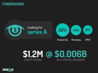 Looking for
series A 50%
R&D
40%
Marketin
g
10%
OPEX
16
FUNDRAISING
Product Dev Marketing OPEX
!
$1.2Msmart money
$0.006Bpre-money valuation
@
 