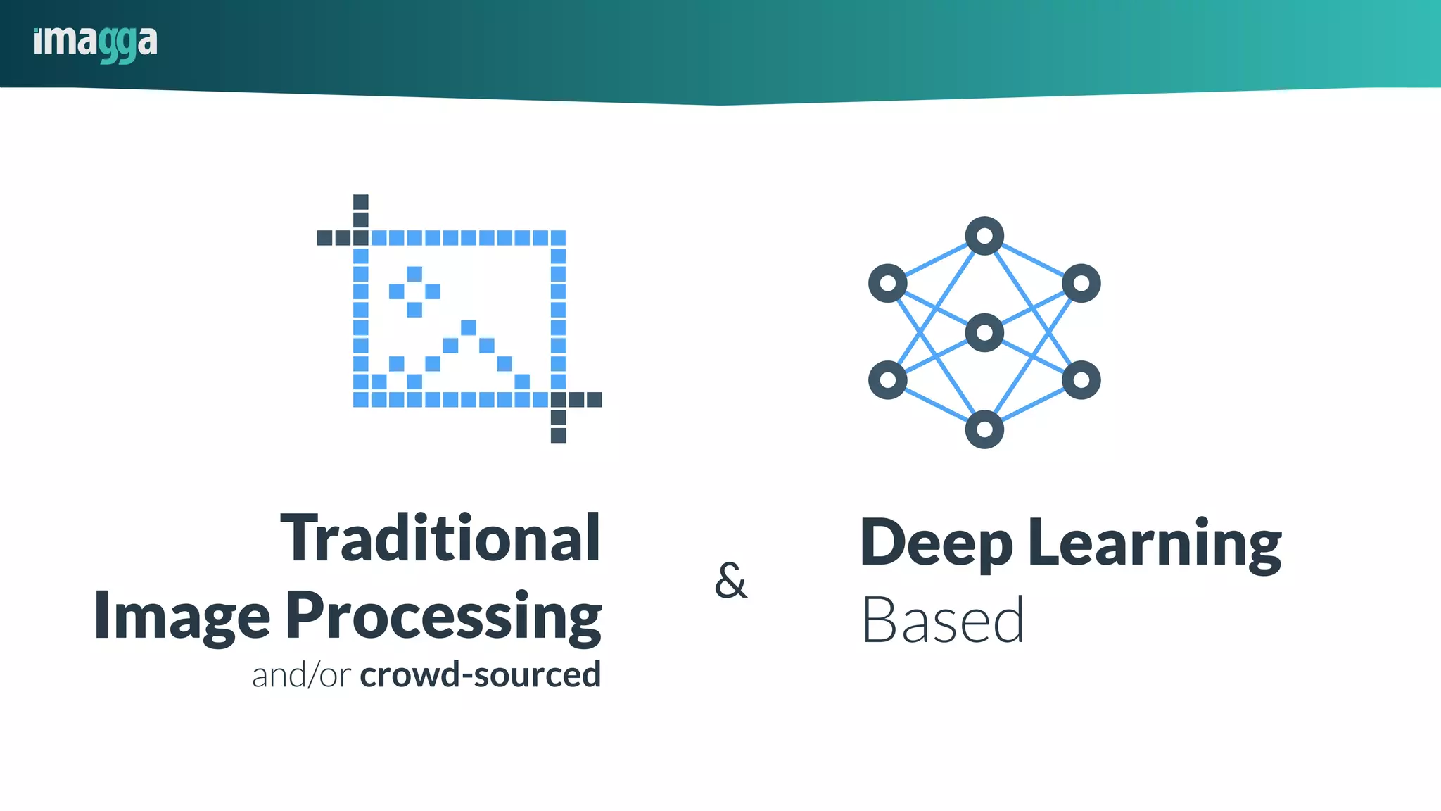 Traditional
Image Processing
and/or crowd-sourced
Deep Learning
Based
&
 