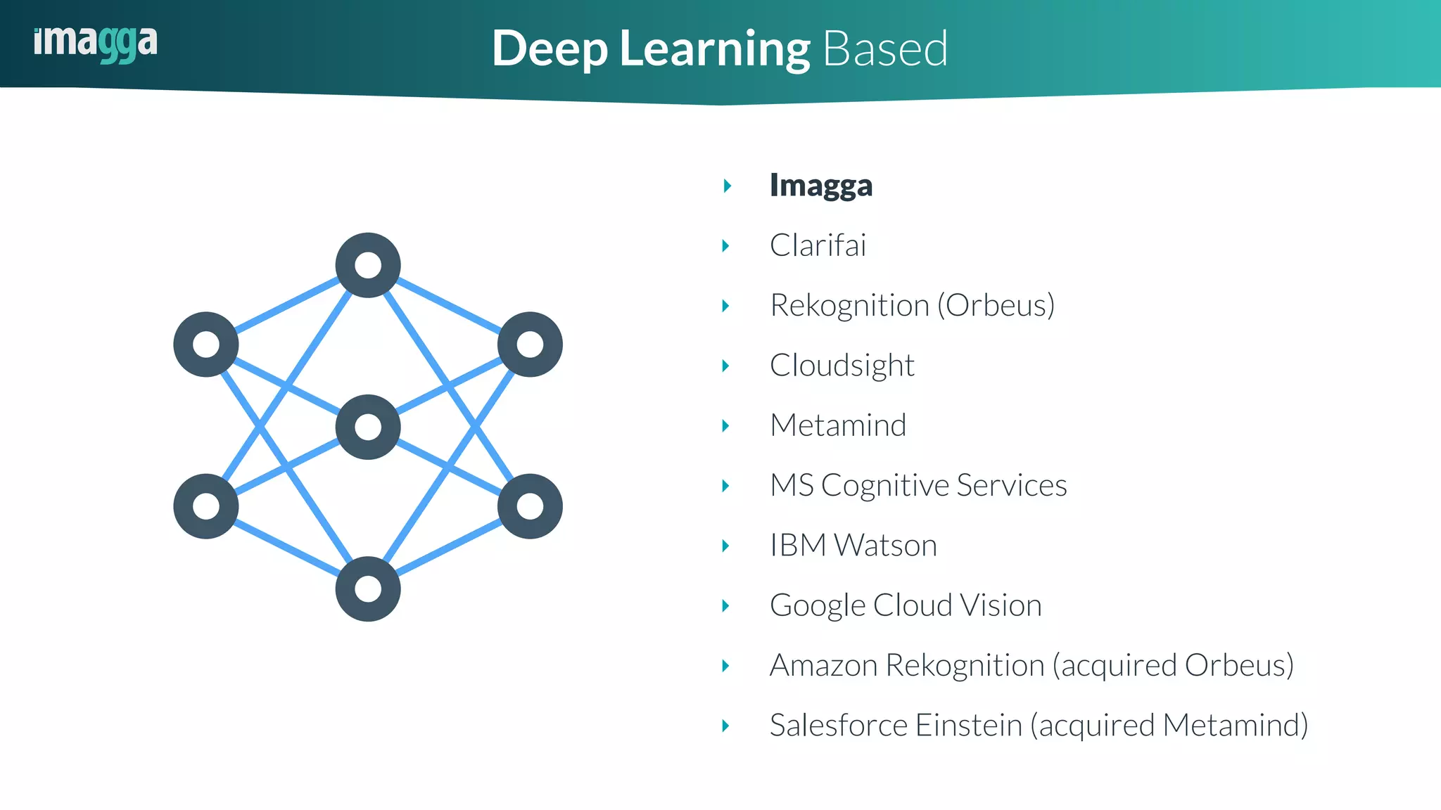 ‣ Imagga
‣ Clarifai
‣ Rekognition (Orbeus)
‣ Cloudsight
‣ Metamind
‣ MS Cognitive Services
‣ IBM Watson
‣ Google Cloud Vision
‣ Amazon Rekognition (acquired Orbeus)
‣ Salesforce Einstein (acquired Metamind)
Deep Learning Based
 