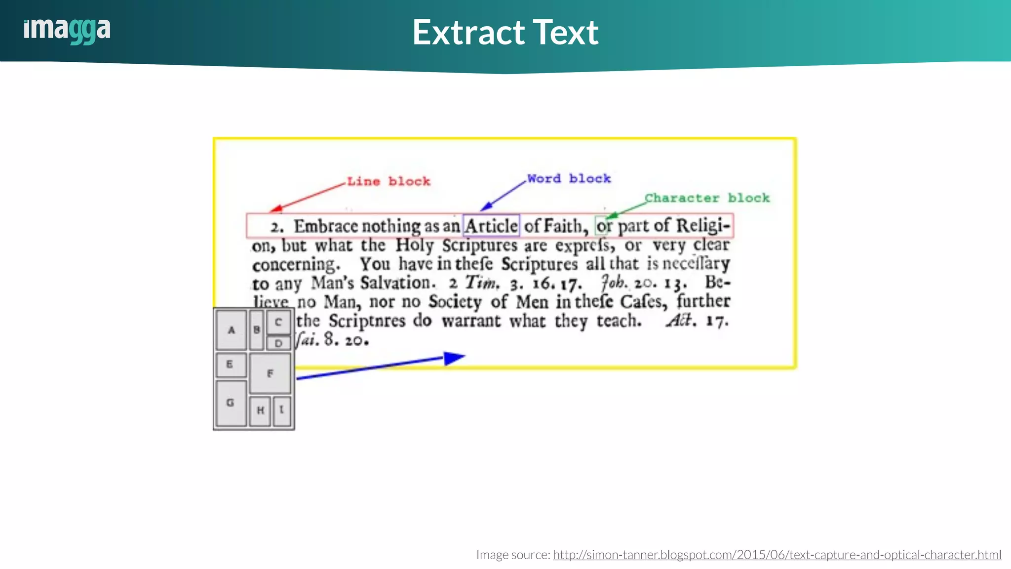 Extract Text
Image source: http://simon-tanner.blogspot.com/2015/06/text-capture-and-optical-character.html
 