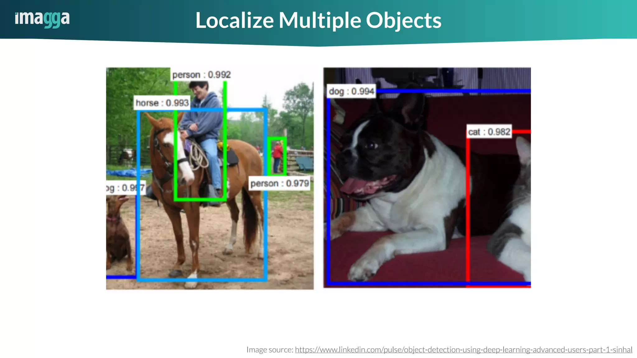 Localize Multiple Objects
Image source: https://www.linkedin.com/pulse/object-detection-using-deep-learning-advanced-users-part-1-sinhal
 