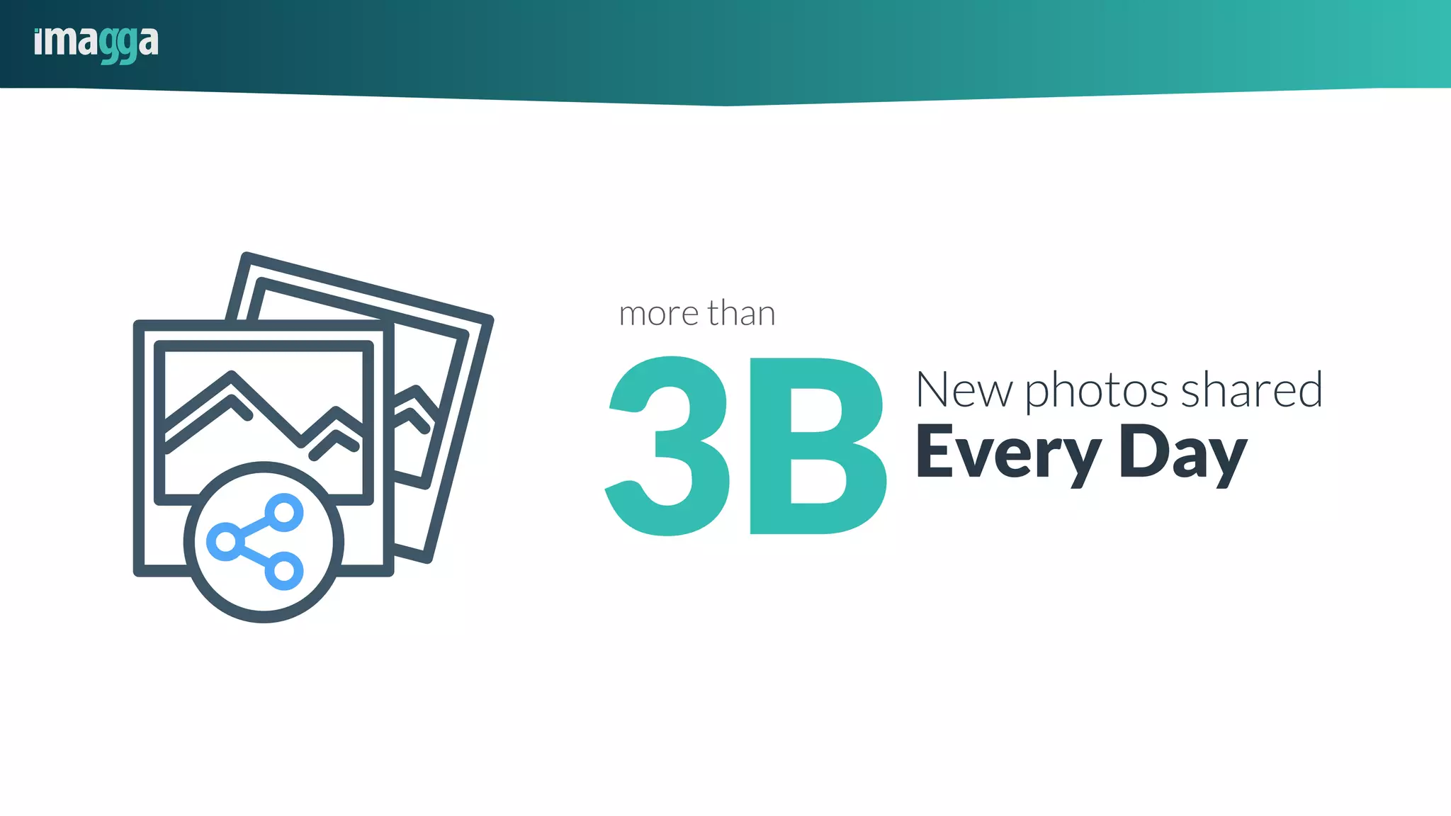 3B
New photos shared
Every Day
more than
 