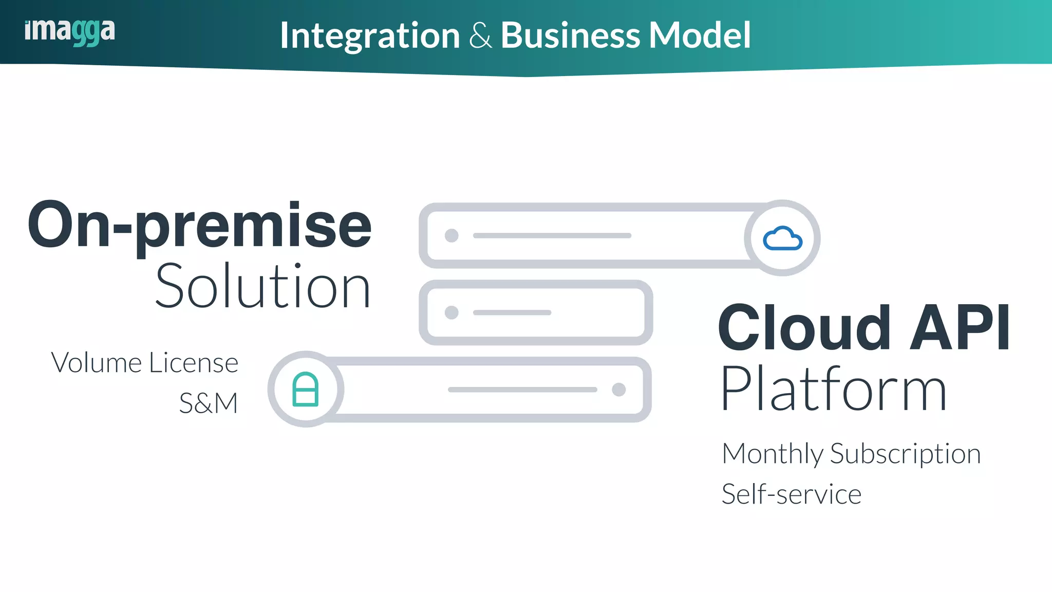Integration & Business Model
On-premise
Solution
Cloud API
Platform
Monthly Subscription
Self-service
Volume License 
S&M
 