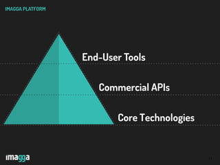 13
End-User Tools
IMAGGA PLATFORM
Core Technologies
Commercial APIs
 