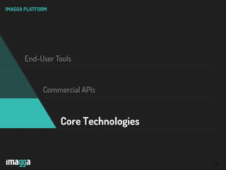 14
IMAGGA PLATFORM
End-User Tools
Core Technologies
Commercial APIs
 
