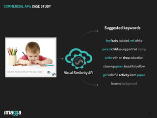 23
boy baby isolated red white
pencil child young portrait eating
write with on draw education
close-up green beautiful yellow
girl colorful activity learn paper
lessons background
Suggested keywords
COMMERCIAL APIs CASE STUDY
Visual Similarity API
 
