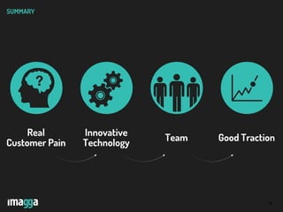 29
SUMMARY
Real
Customer Pain
Innovative
Technology
Team Good Traction
 