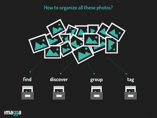 3
How to organize all these photos?
ﬁnd discover group tag
 