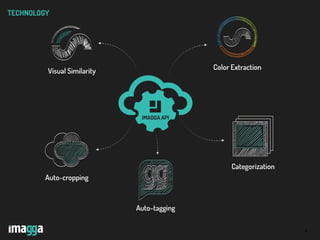 4
TECHNOLOGY
Color Extraction
Visual Similarity
Auto-tagging
Auto-cropping
Categorization
IMAGGA API
 