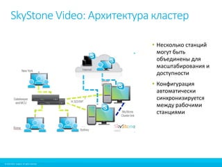 SkyStone Video: Архитектура кластер 
© 2010-2012 Imagicle. All rights reserved. 
© 2010-2014 Imagicle. All rights reserved. 
• Несколько станций 
могут быть 
объединены для 
масштабирования и 
доступности 
• Конфигурация 
автоматически 
синхронизируется 
между рабочими 
станциями 
 