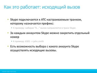 Как это работает: исходящий вызов 
• Skype подключается к АТС настраиваемым транком, 
которому назначается префикс: 
• К примеру: набирая “8….” вызов направляется в транк Skype. 
• За каждым аккаунтом Skype можно закрепить отдельный 
номер 
• К примеру: 8301 -> john.smith 
• Есть возможность выбора с какого аккаунта Skype 
осуществлять исходящие вызовы. 
© 2010-2012 Imagicle. All rights reserved. 
© 2010-2014 Imagicle. All rights reserved. 
 