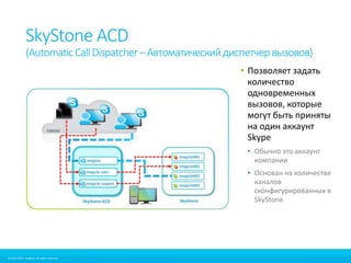 SkyStone ACD 
(Automatic Call Dispatcher – Автоматический диспетчер вызовов) 
© 2010-2012 Imagicle. All rights reserved. 
© 2010-2014 Imagicle. All rights reserved. 
• Позволяет задать 
количество 
одновременных 
вызовов, которые 
могут быть приняты 
на один аккаунт 
Skype 
• Обычно это аккаунт 
компании 
• Основан на количестве 
каналов 
сконфигурированных в 
SkyStone 
 