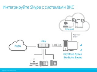 Интегрируйте Skype с системами ВКС 
© 2010-2012 Imagicle. All rights reserved. 
© 2010-2014 Imagicle. All rights reserved. 
Internet 
SkyStone Аудио 
SkyStone Видео 
PSTN 
IPBX 
H.323 - SIP 
Протокол 
Skype 
 