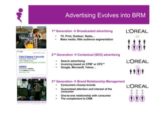 Advertising Evolves into BRM

1st Generation  Broadcasted advertising
  •   TV, Print, Outdoor, Radio…
  •   Mass media, little audience segmentation




2nd Generation  Contextual (SEO) advertising

  •   Search advertising
  •   Invoicing based on CPM* or CPC**
  •   Google, Microsoft, Yahoo…




3rd Generation  Brand Relationship Management
  •   Consumers choose brands
  •   Guaranteed attention and interest of the
      consumer
  •   One-to-one relationship with consumer
  •   The complement to CRM
 