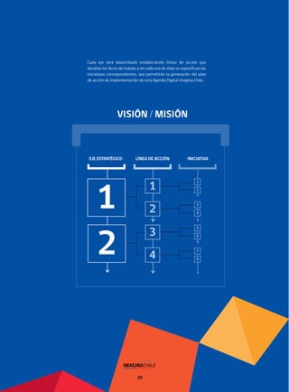 1
2
EJE ESTRATÉGICO LÍNEA DE ACCIÓN INICIATIVA
VISIÓN / MISIÓN
1
3
2
4
1
5
3
7
2
6
4
8
Cada eje será desarrollado estableciendo líneas de acción que
detallan los focos de trabajo y en cada una de ellas se especifican las
iniciativas correspondientes, que permitirán la generación del plan
de acción de implementación de esta Agenda Digital Imagina Chile.
20
 