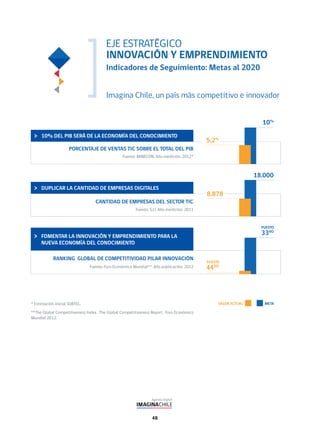 48
EJE ESTRATÉGICO
INNOVACIÓN Y EMPRENDIMIENTO
Indicadores de Seguimiento: Metas al 2020
Imagina Chile, un país más competitivo e innovador
10% DEL PIB SERÁ DE LA ECONOMÍA DEL CONOCIMIENTO
VALOR ACTUAL META
PORCENTAJE DE VENTAS TIC SOBRE EL TOTAL DEL PIB
Fuente: MINECON. Año medición: 2012*
DUPLICAR LA CANTIDAD DE EMPRESAS DIGITALES
CANTIDAD DE EMPRESAS DEL SECTOR TIC
Fuente: S.I.I. Año medición: 2011
8.878
18.000
5,2%
10%
FOMENTAR LA INNOVACIÓN Y EMPRENDIMIENTO PARA LA
NUEVA ECONOMÍA DEL CONOCIMIENTO
RANKING GLOBAL DE COMPETITIVIDAD PILAR INNOVACIÓN
Fuente: Foro Económico Mundial**. Año publicación: 2012 44VO
33VO
* Estimación inicial SUBTEL.
**The Global Competitiveness Index , The Global Competitiveness Report , Foro Económico
Mundial 2012.
PUESTO
PUESTO
 