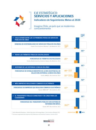 57
EJE ESTRATÉGICO:
SERVICIOS Y APLICACIONES
Indicadores de Seguimiento: Metas al 2020
Imagina Chile, un país que se moderniza
constantemente
CHILE ESTARÁ ENTRE LOS 10 PRIMEROS PAÍSES EN SERVICIOS
PÚBLICOS EN LÍNEA
VALOR ACTUAL META
RANKING DE DISPONIBILIDAD DE SERVICIOS PÚBLICOS EN LÍNEA
Fuente: Foro Económico Mundial *. Año Medición: 2011
TODOS LOS TRÁMITES PÚBLICOS DIGITALIZADOS
PORCENTAJE DE TRÁMITES DIGITALIZADOS
Fuente: Modernización y Gobierno Digital. Año Medición: 2012
95%
MÁS EMPRESAS REALIZANDO COMERCIO ELECTRÓNICO
PORCENTAJE DE EMPRESAS QUE REALIZAN COMERCIO ELECTRÓNICO
Fuente: MINECON**. Año medición: 2011
50%
EL TRANSPORTE PÚBLICO CONECTADO Y EN LÍNEA PARA LOS
CIUDADANOS
PORCENTAJE DEL TRANSPORTE PÚBLICO CON SISTEMA DE
INFORMACIÓN MÓVIL
Fuente: MTT. Año medición: 2012
95%
DISPONER DE LAS HISTORIAS CLÍNICAS EN LÍNEA
PORCENTAJE DE ESTABLECIMIENTOS DE LA RED ASISTENCIAL DE
SALUD CON HISTORIAL CLÍNICO EN LÍNEA
Fuente: MINSAL. Año medición: 2012
95%
49%
31% ATENCIÓN
HOSPITALARIA
ATENCIÓN
PRIMARIA
* Índice Networked Readiness , Global Information Technology Report , Foro Económico Mundial 2012.
** Encuesta longitudinal de empresas (ELE), Ministerio de Economía, Fomento y Turismo 2012.
10MO
PUESTO
18VO
PUESTO
25%
11%
18,7%
 