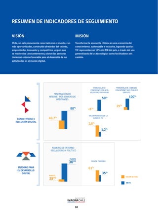60
RESUMEN DE INDICADORES DE SEGUIMIENTO
VISIÓN
Chile, un país plenamente conectado con el mundo, con
más oportunidades, construido alrededor del talento,
emprendedor, innovador y competitivo, un país que
se moderniza constantemente y donde las personas
tienen un entorno favorable para el desarrollo de sus
actividades en el mundo digital.
MISIÓN
Transformar la economía chilena en una economía del
conocimiento, sustentable e inclusiva, logrando que las
TIC representen un 10% del PIB del país, a través del uso
generalizado de las tecnologías como facilitadoras del
cambio.
38VO
30VO
61%
35%
PENETRACIÓN DE
INTERNET POR NÚMERO DE
HABITANTES
PORCENTAJE DE
CONEXIONES CON ALTA
VELOCIDAD POR HOGAR
RANKING DE ENTORNO
REGULATORIO Y POLÍTICO
TASA DE PIRATERÍA
PORCENTAJE DE COMUNAS
CON INTERNET WIFI PÚBLICO
GRATUITO
25%
100%
VALOR PROMEDIO DE LA
CANASTA TIC
1,2%
2,8%
VALOR ACTUAL
META
ENTORNO PARA
EL DESARROLLO
DIGITAL
CONECTIVIDAD E
INCLUSIÓN DIGITAL
40,7%
80%
<1%
50%
PUESTO
PUESTO
 