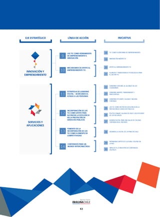 63
EJE ESTRATÉGICO LÍNEA DE ACCIÓN INICIATIVA
LAS TIC COMO HERRAMIENTA
DE EMPRENDIMIENTO E
INNOVACIÓN
9
ESTRATEGIA DE GOBIERNO
DIGITAL – ACERCANDO EL
ESTADO A LAS PERSONAS
INCORPORACIÓN DE LAS
TIC COMO APOYO PARA
ALCANZAR LA EXCELENCIA
EN LA PRESTACIÓN DE
SERVICIOS PÚBLICOS
11
12
CONTENIDOS PARA UN
MUNDO INTERCONECTADO14
PATRIMONIO ARTÍSTICO CULTURAL CHILENO EN
LA RED
IMPULSO A LA INDUSTRIA DE CONTENIDOS
DIGITALES
MECANISMOS DE APOYO AL
EMPRENDIMIENTO TIC
FOMENTO DE LA
INCORPORACIÓN DE LAS
TIC COMO ELEMENTO DE
COMPETITIVIDAD
APOYO AL EMPRENDIMIENTO TIC
DESARROLLO DIGITAL DE LA PYME EN CHILE
TIC COMO PLATAFORMA DE EMPRENDIMIENTO
GOBIERNO CERCANO, AL ALCANCE DE LOS
CIUDADANOS
LAS TIC COMO FACTOR DE EXCELENCIA EN LA
PRESTACIÓN DE SERVICIOS PÚBLICOS
ALIANZAS Y TRANSFERENCIA TECNOLÓGICA PARA
EL SECTOR TIC
INNOVACIÓN ABIERTA TIC
GOBIERNO ABIERTO, TRANSPARENTE Y
PARTICIPATIVO
POLÍTICA SMART, CALIDAD DE VIDA Y USO EFICIENTE
DE LOS RECURSOS
GOBIERNO EFICIENTE, CALIDAD Y MEJORA
CONTINUA
AGENDA DIGITAL PARA UNA SALUD DE CALIDAD,
CENTRADA EN EL PACIENTE
29
30
20
28
18
22
25
21
19
23
26
24
27
10
13
INNOVACIÓN Y
EMPRENDIMIENTO
SERVICIOS Y
APLICACIONES
 