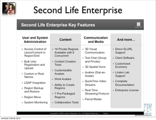 Second Life Enterprise




                                                   @makemyworlds.com
vendredi 5 février 2010
 