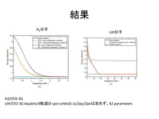 結果
H2分子
LiH分子
H2/STO-3G
LiH/STO-3G 6qubits/4軌道(8 spin orbital) 1s/2py/2pxは含めず。42 parameters
 