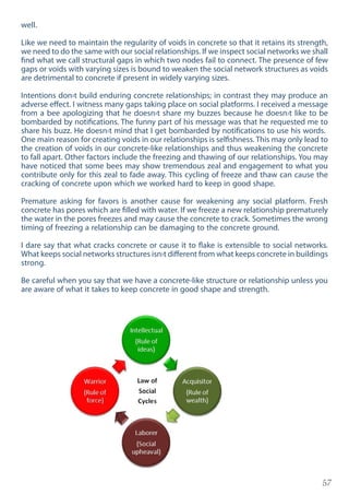 57
well.
Like we need to maintain the regularity of voids in concrete so that it retains its strength,
we need to do the same with our social relationships. If we inspect social networks we shall
find what we call structural gaps in which two nodes fail to connect. The presence of few
gaps or voids with varying sizes is bound to weaken the social network structures as voids
are detrimental to concrete if present in widely varying sizes.
Intentions don›t build enduring concrete relationships; in contrast they may produce an
adverse effect. I witness many gaps taking place on social platforms. I received a message
from a bee apologizing that he doesn›t share my buzzes because he doesn›t like to be
bombarded by notifications. The funny part of his message was that he requested me to
share his buzz. He doesn›t mind that I get bombarded by notifications to use his words.
One main reason for creating voids in our relationships is selfishness. This may only lead to
the creation of voids in our concrete-like relationships and thus weakening the concrete
to fall apart. Other factors include the freezing and thawing of our relationships. You may
have noticed that some bees may show tremendous zeal and engagement to what you
contribute only for this zeal to fade away. This cycling of freeze and thaw can cause the
cracking of concrete upon which we worked hard to keep in good shape.
Premature asking for favors is another cause for weakening any social platform. Fresh
concrete has pores which are filled with water. If we freeze a new relationship prematurely
the water in the pores freezes and may cause the concrete to crack. Sometimes the wrong
timing of freezing a relationship can be damaging to the concrete ground.
I dare say that what cracks concrete or cause it to flake is extensible to social networks.
What keeps social networks structures isn›t different from what keeps concrete in buildings
strong.
Be careful when you say that we have a concrete-like structure or relationship unless you
are aware of what it takes to keep concrete in good shape and strength.
 