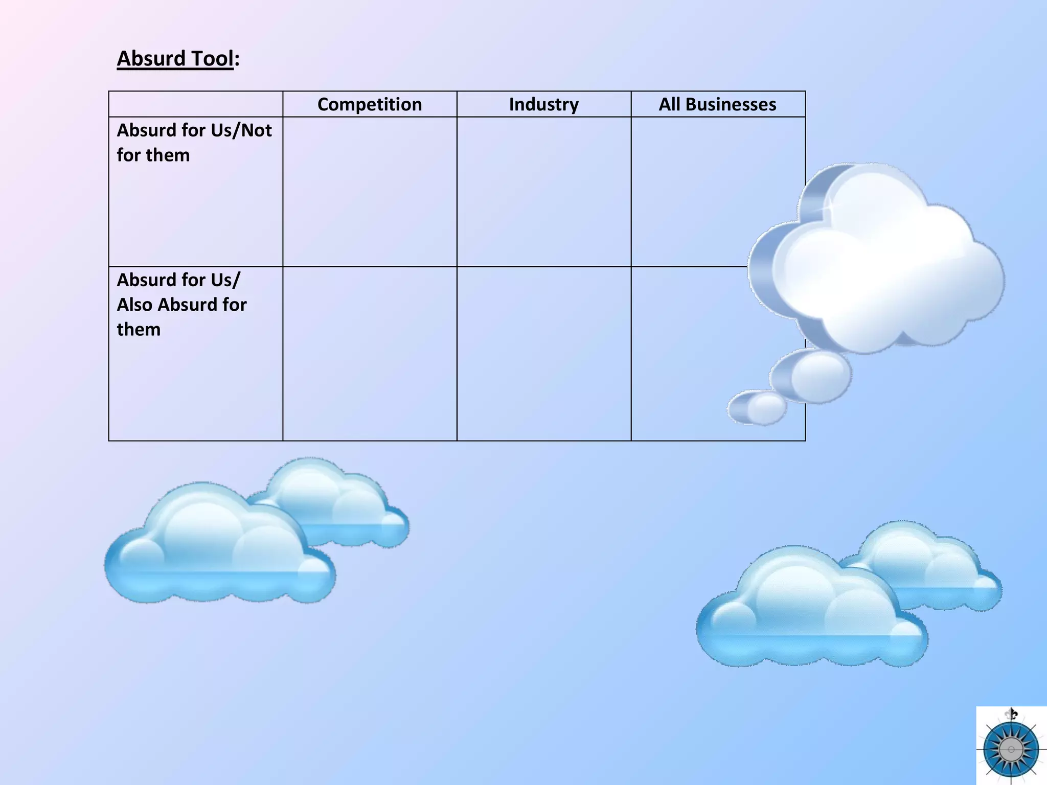 Absurd Tool:
Competition Industry All Businesses
Absurd for Us/Not
for them
Absurd for Us/
Also Absurd for
them
 