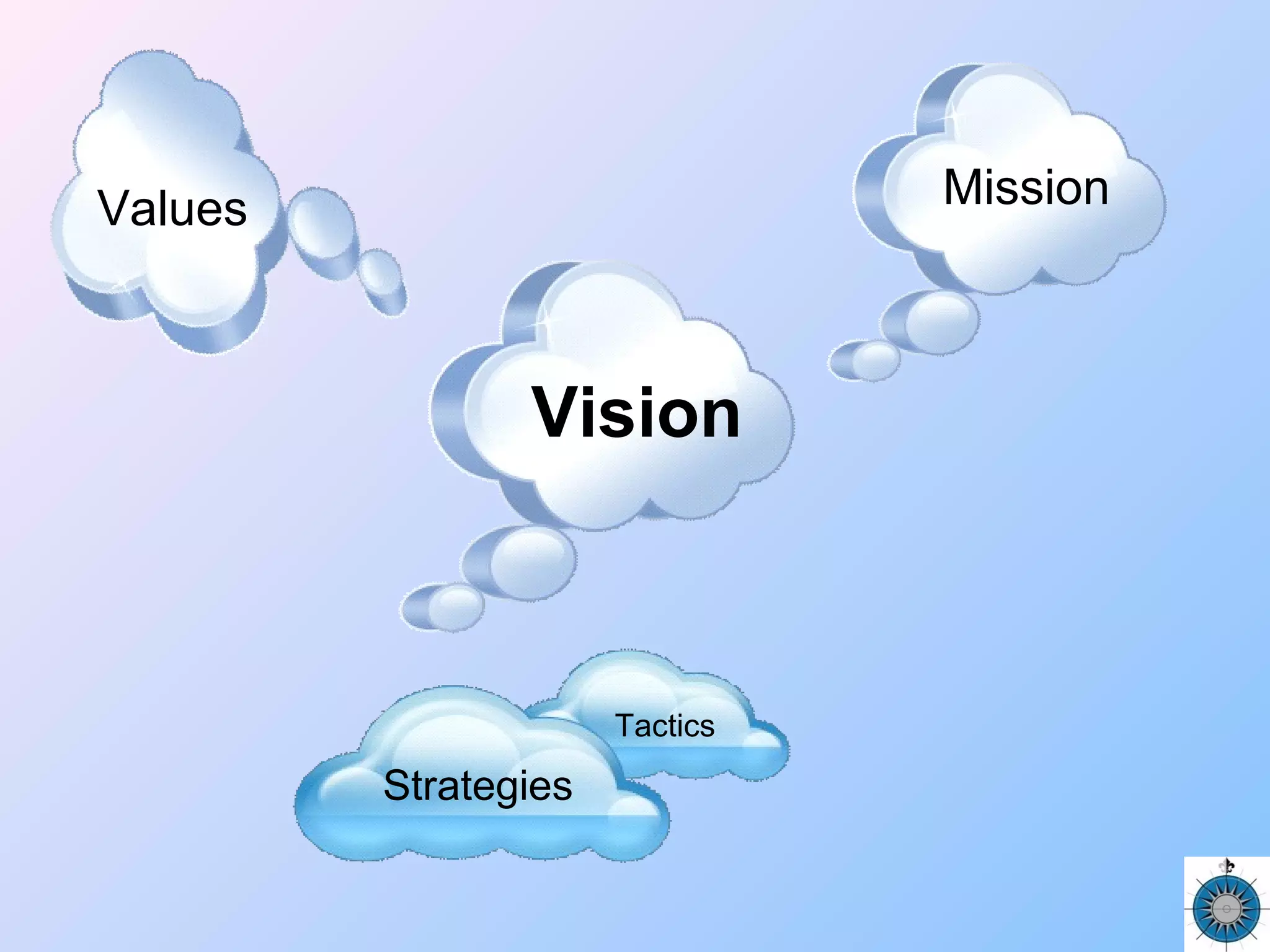 Vision
MissionValues
Strategies
Tactics
 