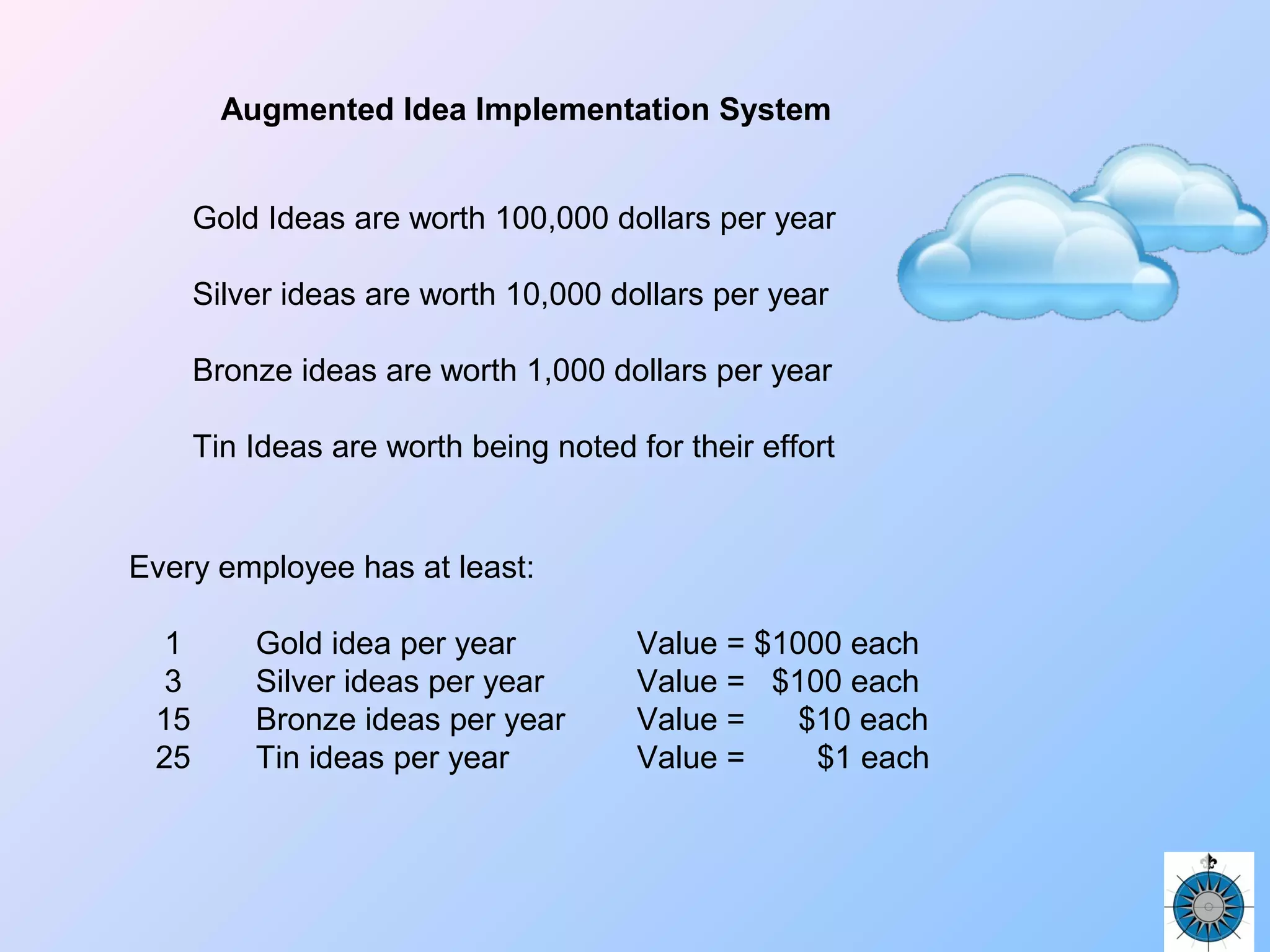 Augmented Idea Implementation System
Gold Ideas are worth 100,000 dollars per year
Silver ideas are worth 10,000 dollars per year
Bronze ideas are worth 1,000 dollars per year
Tin Ideas are worth being noted for their effort
Every employee has at least:
1 Gold idea per year Value = $1000 each
3 Silver ideas per year Value = $100 each
15 Bronze ideas per year Value = $10 each
25 Tin ideas per year Value = $1 each
 