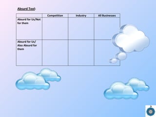 Absurd Tool:
Competition Industry All Businesses
Absurd for Us/Not
for them
Absurd for Us/
Also Absurd for
them
 