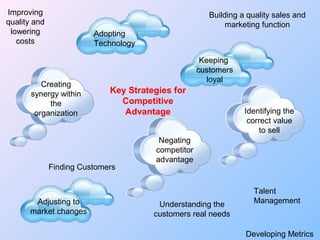 Identifying the
correct value
to sell
Finding Customers
Improving
quality and
lowering
costs
Understanding the
customers real needs
Adjusting to
market changes
Creating
synergy within
the
organization
Adopting
Technology
Developing Metrics
Talent
Management
Negating
competitor
advantage
Keeping
customers
loyal
Building a quality sales and
marketing function
Key Strategies for
Competitive
Advantage
 