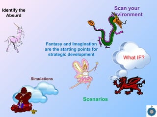 Fantasy and Imagination
are the starting points for
strategic development
Scan your
environment
What IF?
Scenarios
Identify the
Absurd
Simulations
 