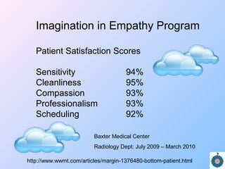 Imagination in Empathy Program
Patient Satisfaction Scores
Sensitivity 94%
Cleanliness 95%
Compassion 93%
Professionalism 93%
Scheduling 92%
Baxter Medical Center
Radiology Dept: July 2009 – March 2010
http://www.wwmt.com/articles/margin-1376480-bottom-patient.html
 