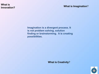 What is Imagination?
What is Creativity?
What is
Innovation?
Imagination is a divergent process. It
is not problem solving, solution
finding or brainstorming. It is creating
possibilities.
 