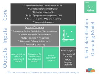 TalentIdentification
OperatingModel
Effective assessment of behaviours, competencies, qualities & strengths
* Agreed service level commitments (SLAs)
* Client relationship infrastructure
* Dedicated project office
* Project / programme management CRM
* Transparent online FAQs and reporting
* Value-added services
Service Elements:
* Assessment Design / Validation / Pre-selection ψ
* Project leadership / Coordination
* FAQs / Briefing / Preparation
* Assessment Delivery / Observation
* Feedback / Reporting
Assessment for
selection
(assessment
centres)
Assessment for
development
(development
centres)
Online
assessment
resources
* BPS compliant
* International
capability
* Multi-
language
capability
InputsOutputsCore
 