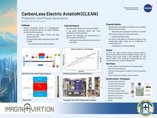CarbonLess Electric AviatioN (CLEAN)
Propulsion and Power Generation
Challenge
- Design a propulsion system for a 150-passenger
commercial aircraft that has no carbon emissions
and minimal NOx production
- Aircraft are large carbon emitters and high
energy consumers
- Commercial air travel is expected to grow >60%
by 2050
- US Energy Information Administration
Expected Impacts
- Reduced carbon footprint of commercial flights
- A new power generation system with many
applications outside of aviation
- Advance the knowledge and understanding of
solid oxide fuel cells (SOFCs)
- Specifically using anhydrous ammonia as the
fuel (NH3)
Partners and/or Participants
‐ Tennessee Tech University
‐ Tennessee State University
‐ The Ohio State University
‐ University of Dayton
‐ University of South Florida
‐ University of Washington-Bothell
‐ Special Power Sources
‐ Raytheon Technologies
‐ Boeing
Proposed Solution
- Retrofitting current Boeing 737 design to accommodate
hybrid propulsion system.
- Maintaining same propulsive mass (Fuel + Engines)
- SOFCs used in conjunction with gas turbines.
- Fueled by NH3 (Ammonia)
- Our system could allow for carbonless emissions to be
commercially viable sooner due to modification of
existing Boeing 737.
- As opposed to a full plane redesign
Results
An SOFC Gas Turbine hybrid propulsion system results in
higher thermal efficiencies with a tradeoff of higher mass and
therefore lower range. Range is still reasonable for most
regional flights in the continental US and operational costs
could be lower than conventional Boeing 737s.
Next Steps
‐ Further analysis and optimization of the system design
‐ SOFC testing with ammonia
‐ Structural and aerodynamic analysis of the new propulsion
systems
‐ Further operational, business, and cost analysis
By David Schafer and Griffin Layhew
SOFC Gas Turbine Hybrid System Diagram Efficiency and Mass of Propulsive System
4000
5000
6000
7000
8000
9000
10000
11000
12000
13000
14000
40
45
50
55
60
65
70
75
0.05 0.07 0.09 0.11 0.13 0.15 0.17 0.19 0.21 0.23 0.25 0.27 0.29
Mass
(kg)
Efficiency
Cruise
(%)
Split (TO)
Efficiency & Mass Vs. Take-Off Split
Tennessee Tech’s SOFC Pressurized Test Stand
Tubular SOFC
 