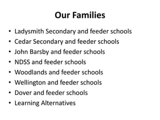 Our FamiliesLadysmith Secondary and feeder schoolsCedar Secondary and feeder schoolsJohn Barsby and feeder schoolsNDSS and feeder schoolsWoodlands and feeder schoolsWellington and feeder schoolsDover and feeder schoolsLearning Alternatives