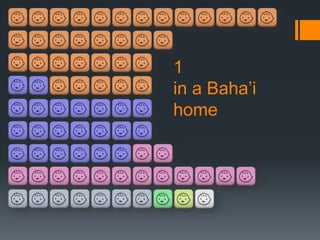1
in a Baha’i
home
 