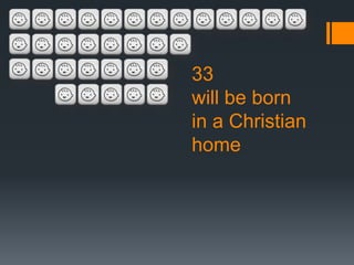 33
will be born
in a Christian
home
 