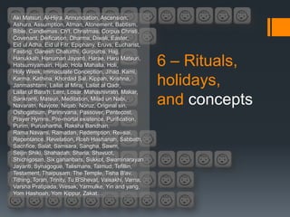 Aki Matsuri, Al-Hijra, Annunciation, Ascension,
Ashura, Assumption, Atman, Atonement, Babtism,
Bible, Candlemas, Ch'I, Christmas, Corpus Christi,
Covenant, Deification, Dharma, Diwali, Easter,
Eid ul Adha, Eid ul Fitr, Epiphany, Eruvs, Eucharist,
Fasting, Ganesh Chaturthi, Gurpurbs, Hajj,
Hanukkah, Hanuman Jayanti, Harae, Haru Matsuri,
Hatsumiyamairi, Hijab, Hola Mahalla, Holi,
Holy Week, Immaculate Conception, Jihad, Kami,
                                                         6 – Rituals,
Karma, Kathina, Khordad Sal, Kippah, Krishna,
Janmashtami, Lailat al Miraj, Lailat al Qadr,            holidays,
Lailat ul Bara'h, Lent, Losar, Mahashivratri, Makar,
Sankranti, Matsuri, Meditation, Milad un Nabi,
Navaratri, Navjote, Niqab, Noruz, Original sin,
                                                         and concepts
Oshogatsum, Parinirvana, Passover, Pentecost,
Prayer Hymns, Pre-mortal existence, Purification,
Purim, Purushartha, Raksha Bandhan,
Rama Navami, Ramadan, Redemption, Rei-sai,
Repentance, Revelation, Rosh Hashanah, Sabbath,
Sacrifice, Salat, Samsara, Sangha, Sawm,
Seijin Shiki, Shahadah, Sharia, Shavuot,
Shichigosan, Six gahanbars, Sukkot, Swaminarayan
Jayanti, Synagogue, Talismans, Talmud, Tefillin,
Testament, Thaipusam, The Temple, Tisha B'av,
Tithing, Torah, Trinity, Tu B'Shevat, Vaisakhi, Varna,
Varsha Pratipada, Wesak, Yarmulke, Yin and yang,
Yom Hashoah, Yom Kippur, Zakat…
 