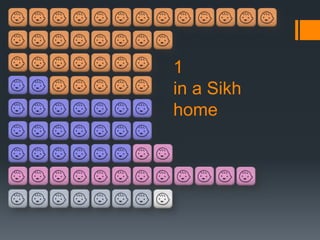 1
in a Sikh
home
 