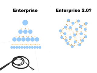 Enterprise Enterprise 2.0?