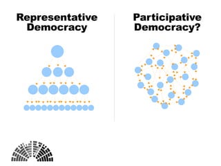 Representative Democracy Participative Democracy?