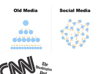 Old Media Social Media