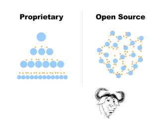 Proprietary Open Source