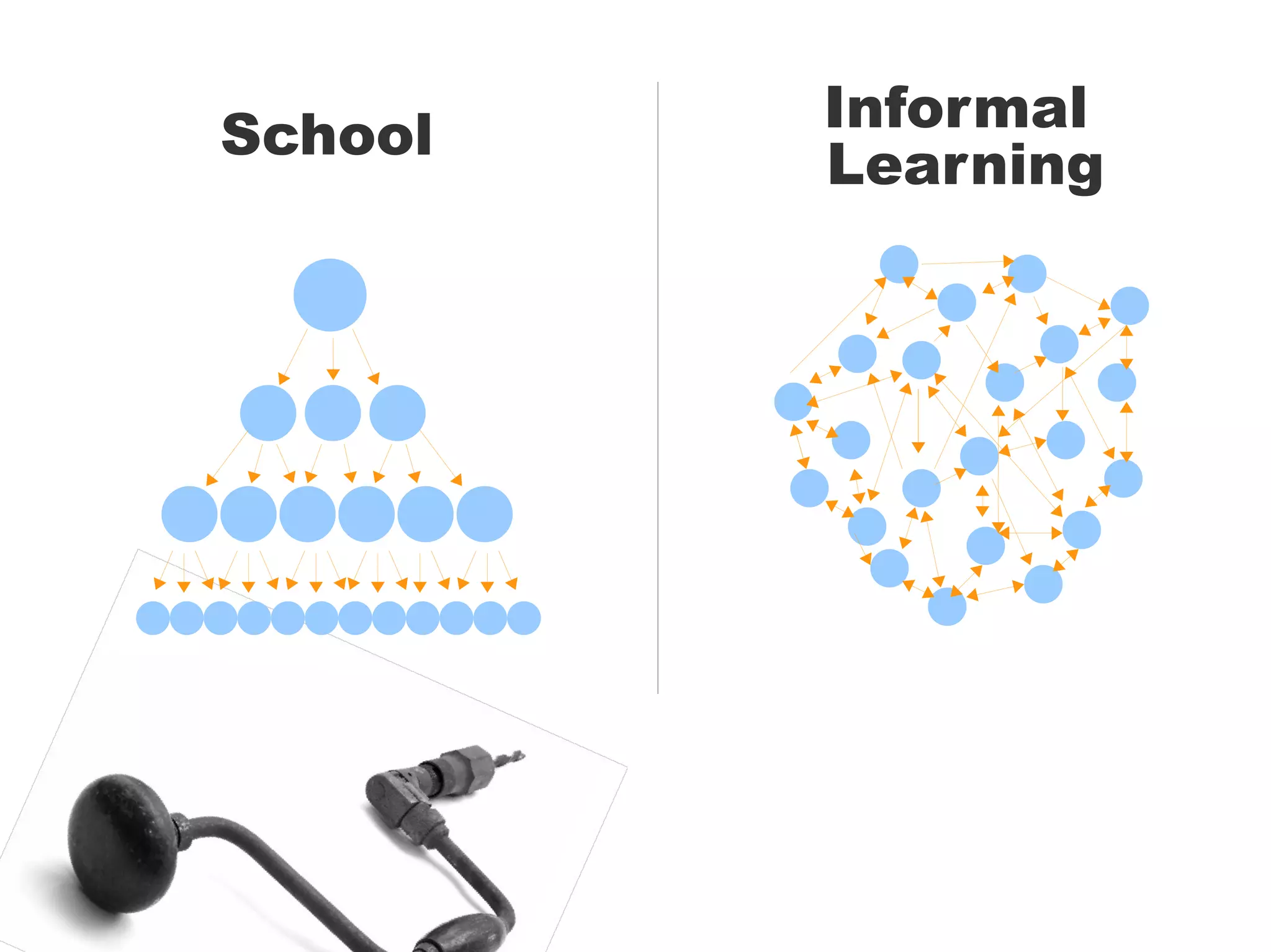 School Informal
Learning