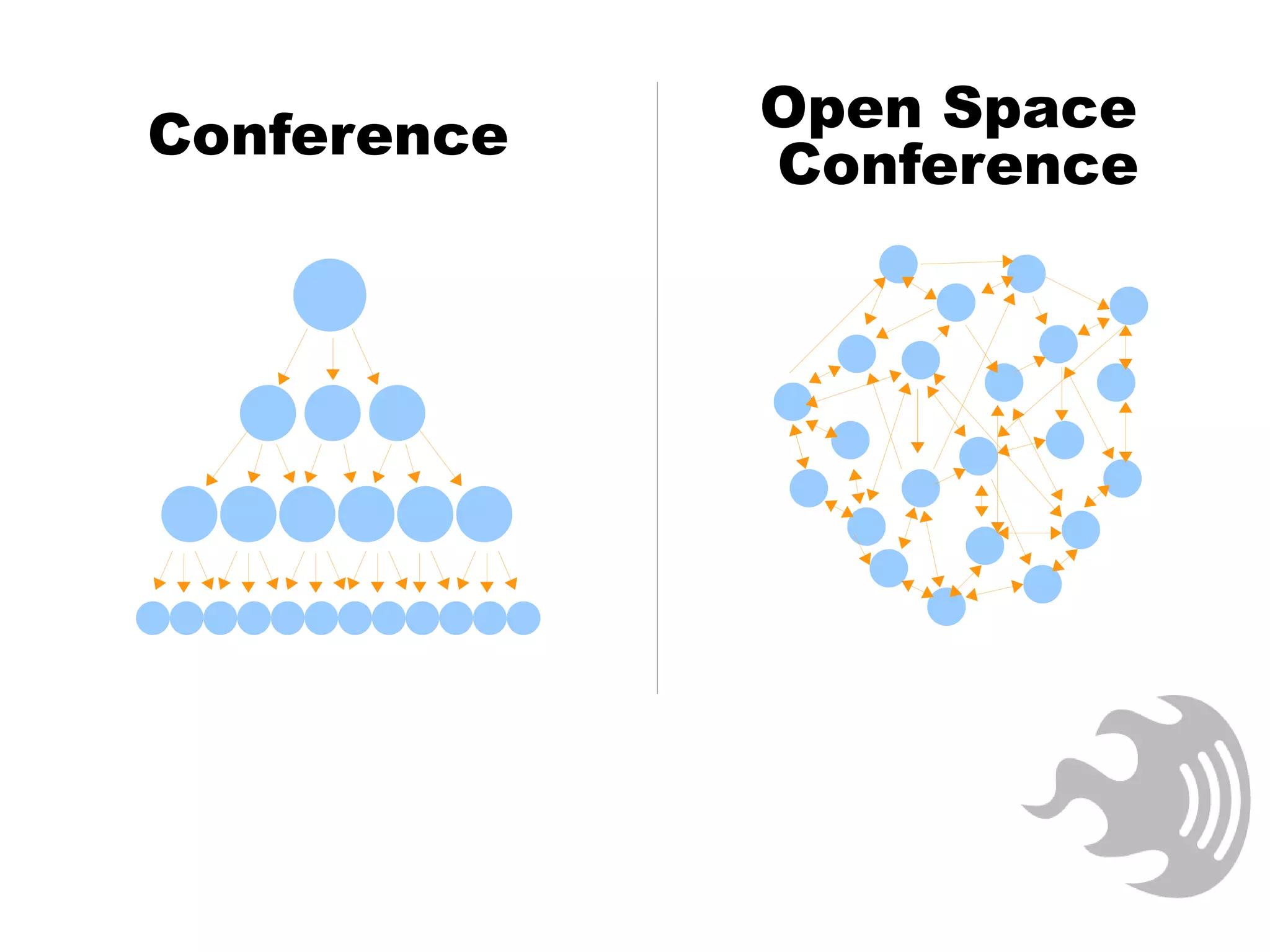 Conference Open Space
Conference