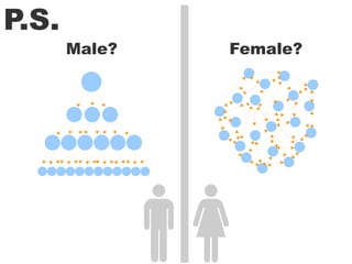 Male? Female?
P.S.
 